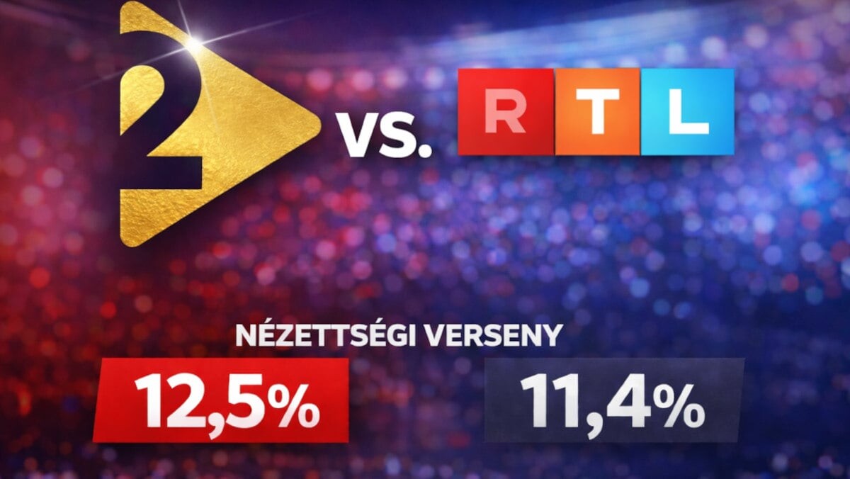 TV2–RTL: kiderült, ki végzett az élen a 2025-ös nézettségi versenyben